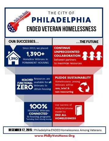 ProgressReport 12 16final